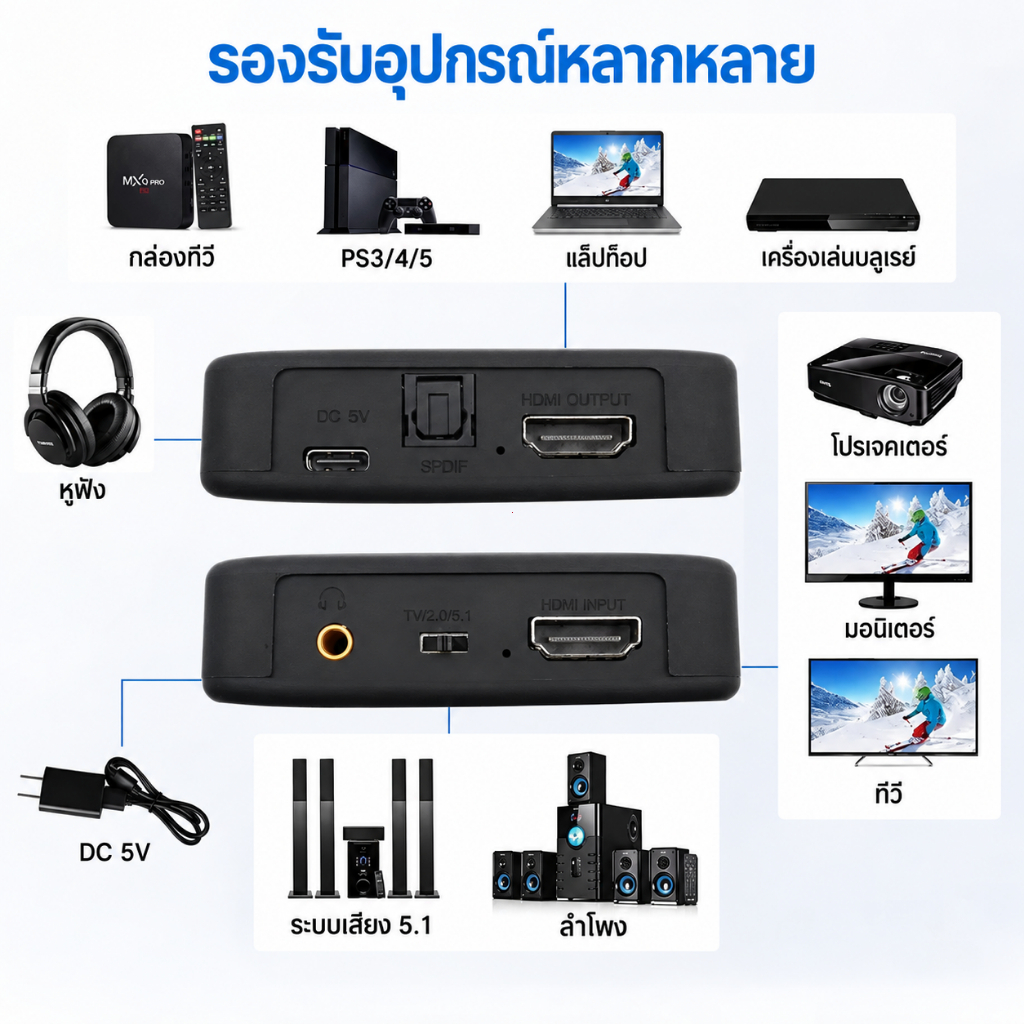Upliftish ตัวแยกสัญญาณเสียง HDMI HDTV Audio Extractor Stereo Converter ออปติคัล และอะแดปเตอร์แยกเสียง AUX3.5mm รูปที่ 6