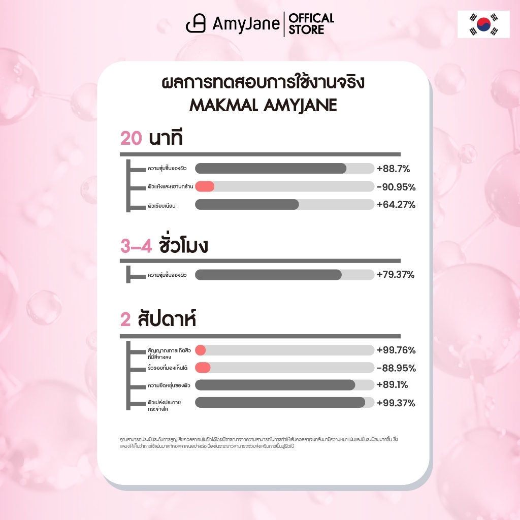AMY JANE ماسك جل كولاجين Renewal Lift — صورة 4