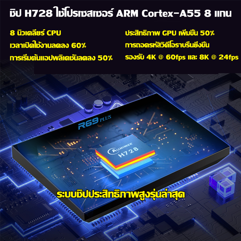 รองรับแอปทั้งหมด กล่องสมาร์ททีว 8K HD รองรับภาษาไทย  8+256G android box Google Store YouTube และ Netflix กล่องแอนดรอยbox - รูปที่ 2