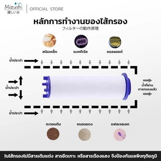 Shower Filter ไส้กรองน้ำฝักบัว เพิ่มแรงดันน้ำ กรองสิ่งสกปรก ใช้ได้กับฝักบัวมาตรฐานทั่วไป