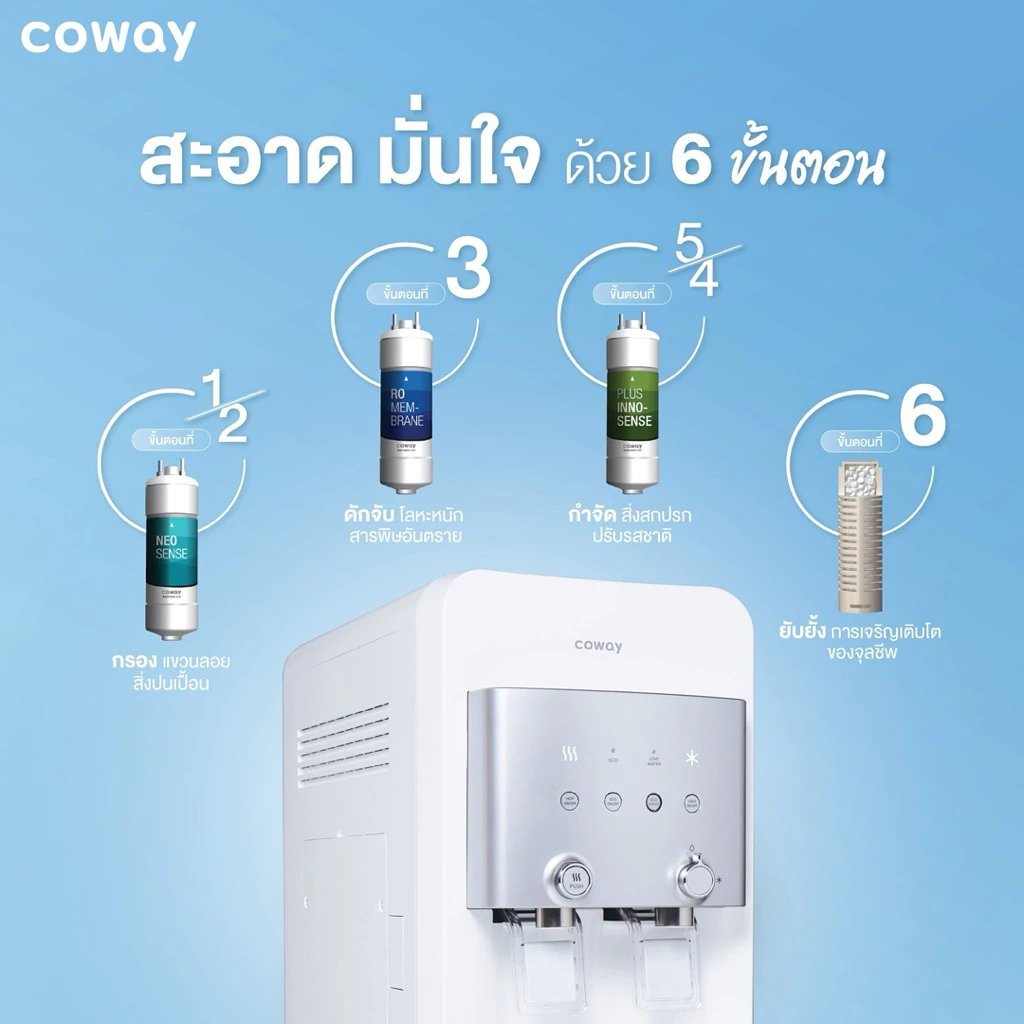 เครื่องกรองน้ำ Coway รุ่น Neo Plus thumbnail 4