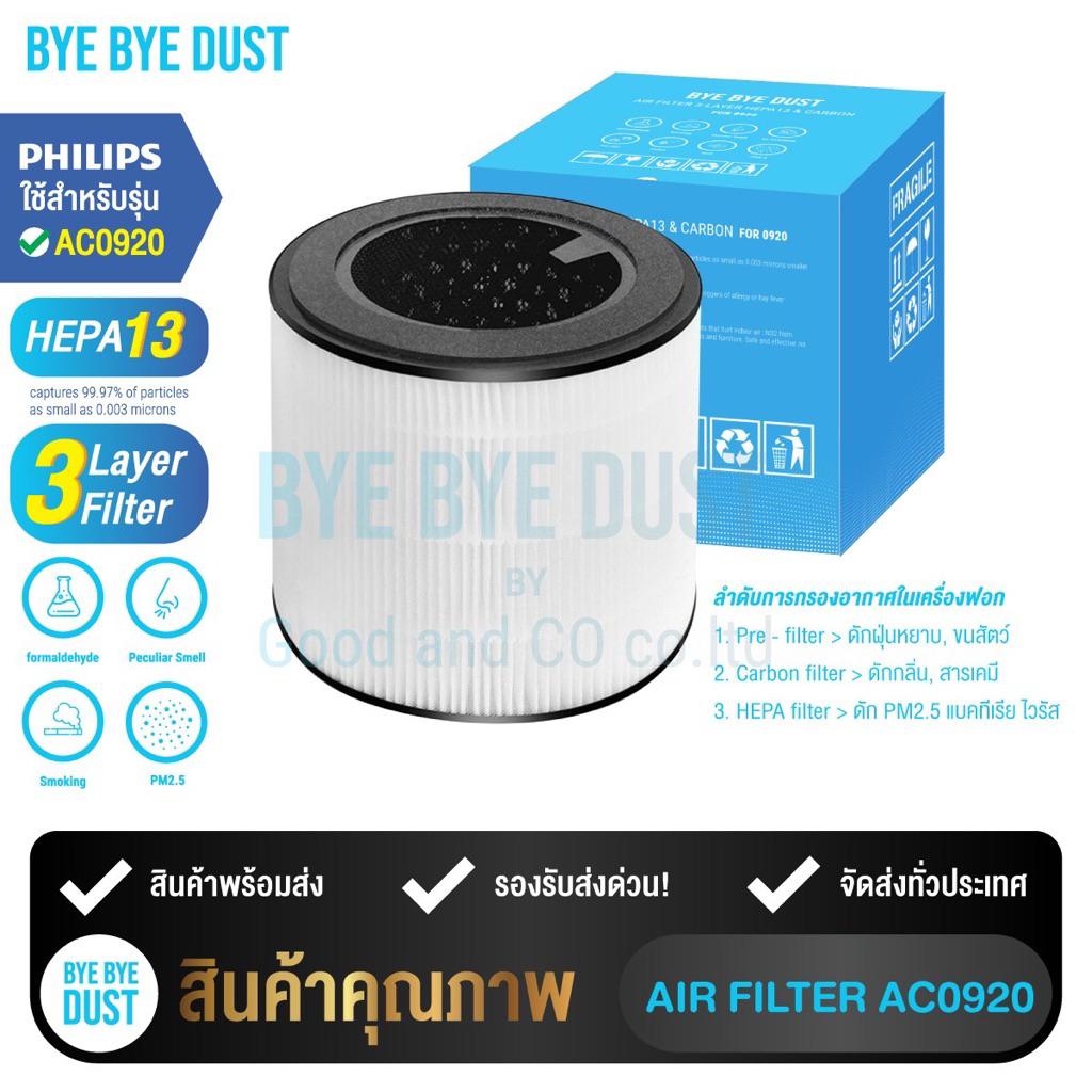 ไส้กรองฟอกอากาศ Philips AC0920  🚩HEPA13+Carbon Filter FY Air Purifier📌 พร้อมส่งไส้กรองฟิลเตอร์กรองฝุ