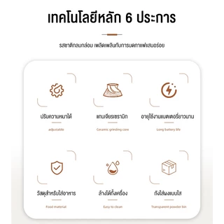 LENODI เครื่องบดกาแฟอัตโนมัติ เครื่องบดเมล็ดกาแฟแบบมือ ขนาดเล็กเล็กในครัวเรือน พกพาสะดวก บดอย่างรวดเร็ว