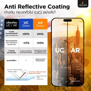 ABLEMEN ฟิล์มกระจกเต็มจอ Corning Anti-Reflective สำหรับ iPhone 17 16 Pro Max ลดแสงสะท้อน