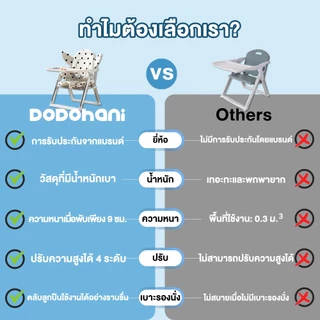 DoDohani เก้าอี้กินข้าวเด็ก เก้าอี้นั่งทานอาหารพับได้ แข็งแรง ปรับระดับได้ ถาดอาหาร พกพาไปได้ทุกที่