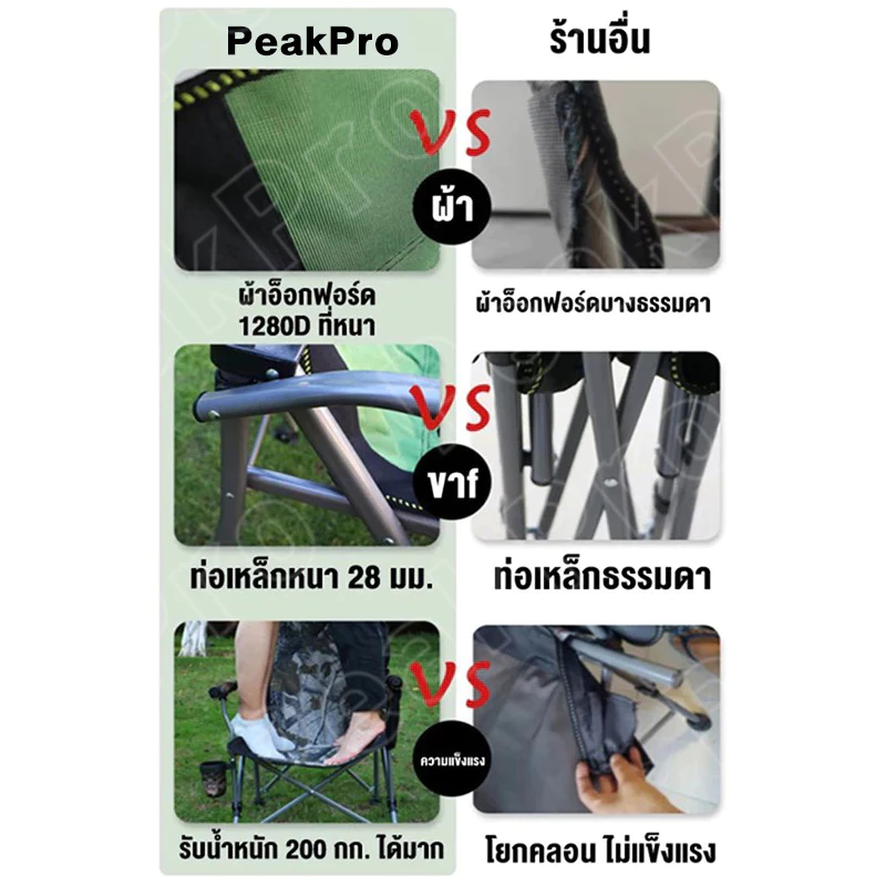 เก้าอี้แคมป์ปิ้งโครงอลูมิเนียม รับน้ำหนัก 300KG พร้อมกระเป๋าจัดเก็บ thumbnail 4