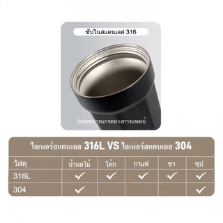 สแตนเลส แก้วกาแฟ (25oz) cup แก้วเก็บความเย็น แก้วน้ำ พร้อมที่จับ และฝาปิดหลอด เก็บเย็น-ร้อนได้นาน