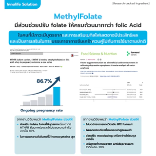 LIVMORE MethylFolate โฟลิกเตรียมตั้งครรภ์ บำรุงไข่ ท้องยาก | ดูดซึมทันที | ดีกว่า Folic acid ทั่วไป