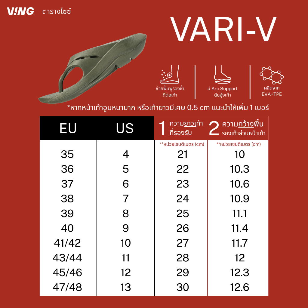 รูปภาพ 3