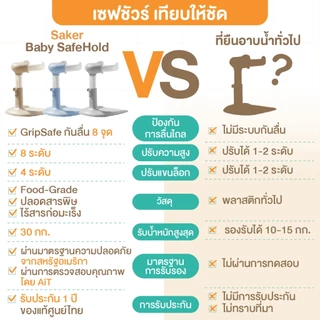 หัวไม่น็อคพื้น(มาตรฐานUSA)ที่พยุงที่ยืนอาบน้ำเด็ก Saker Baby SafeHold ปลอดสารพิษ ปลอดภัย กันลื่นล้ม