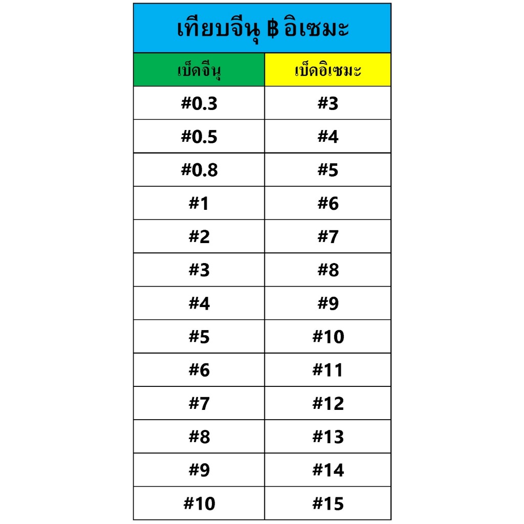 ตะขอเบ็ดทรง อิเซมะ Isema Hook)รุ่น ตูดรู รูปที่ 3