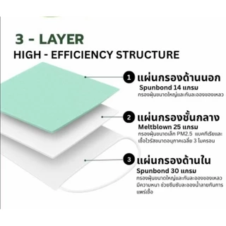 หน้ากากอนามัยทางการแพทย์ 3ชั้น Biosafe หน้ากากอนามัย แมส PM2.5 BFE PFE VFE99% มอก.LV2 1กล่อง50ชิ้น
