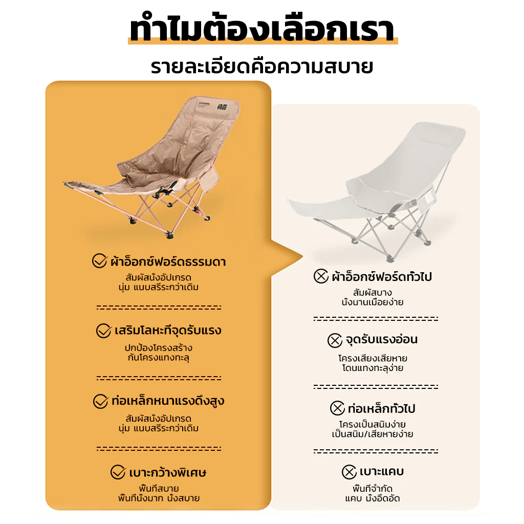 เก้าอี้แคมป์ปิ้งพับได้ ปรับเอนนอน ผ้าอ็อกซ์ฟอร์ด รับน้ำหนัก 300 กก. พร้อมถุงเก็บ thumbnail 3