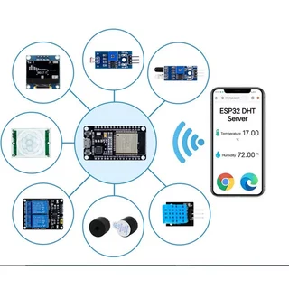 ESP32 Basic Starter Kit WIFI บลูทูธไร้สาย IoT Development Breadboard Kit ชุดการเรียนรู้ใช้งานร่วมกับ