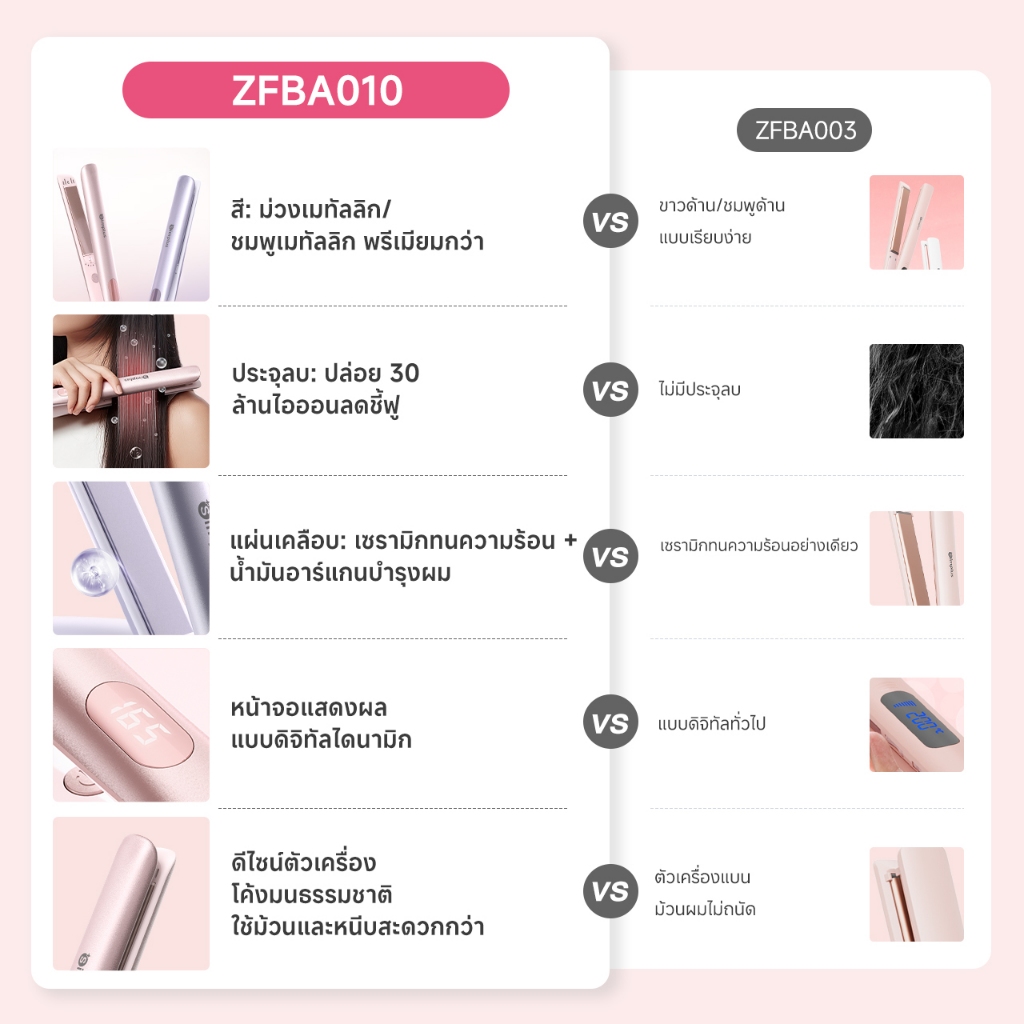 รูปภาพ 3