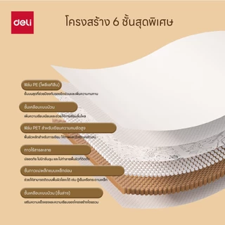 กระดานไวท์บอร์ดแม่เหล็ก Deli รุ่น V354 ติดบนผนังได้ ตัดแบ่งได้ ใช้งานง่าย (4 ขนาด/จำหน่าย 1 แผ่น)