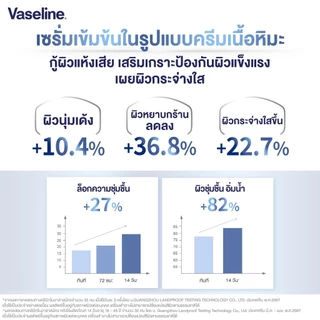 วาสลีน โปร เดอร์มา 4 มอยซ์ ครีมเนื้อหิมะ 190ก Vaseline Proderma Body Lotion 190G