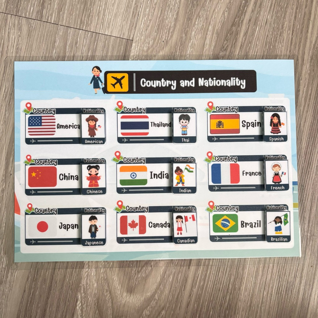 “Country and Nationality“สื่อการสอนวิชาภาษาอังกฤษ