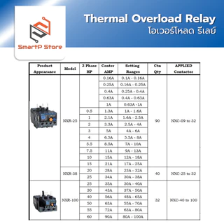 CHINT โอเวอร์โหลดรีเลย์ Thermal Overload Relay รุ่น NXR-25, NXR-38