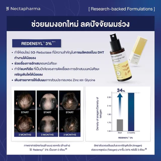 [6 ขวด] Intensive Hair Serum เซรั่มลดผมร่วง ผมบาง เพิ่มผมใหม่ จาก Nectapharma ใส่ Redensyl Procapil Capixyl
