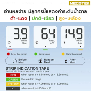 [Max III] รับประกัน🚩 ชุดตรวจน้ำตาลในเลือด Sinocare Safe AQ Max III แผ่นตรวจน้ำตาลในเลือด เบาหวาน เครื่องวัดน้ำตาลในเลือด