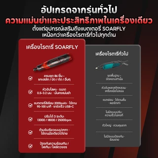 🔥ฟรี อุปกรณ์เสริม85ชิ้น🔥 เครื่องเจียร์ mini ไร้สาย 3ความเร็ว ปรับได้ สว่านไร้สาย ขัด ตัด งานฝีมือ DIY เครื่องขัดโลหะ