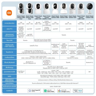 Xiaomi Smart Camera C301 I C400 I C500Pro I C700 | C300 Dual กล้องวงจรปิด I 4K/3K/2K คมชัดระดับ I Mi Home App I PTZ
