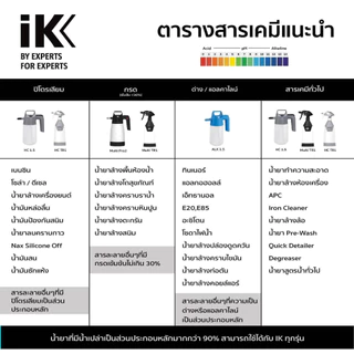 IK HC 1.5 ถังฉีดทนน้ำมัน และเบนซิน ทนเคมีสูง แบบปั้ม 1ลิตร รหัส 81774