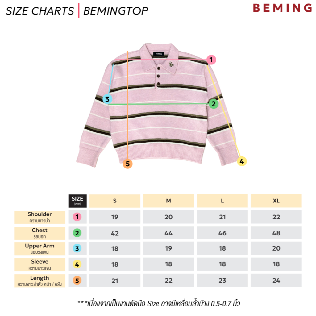 รูปภาพ 2