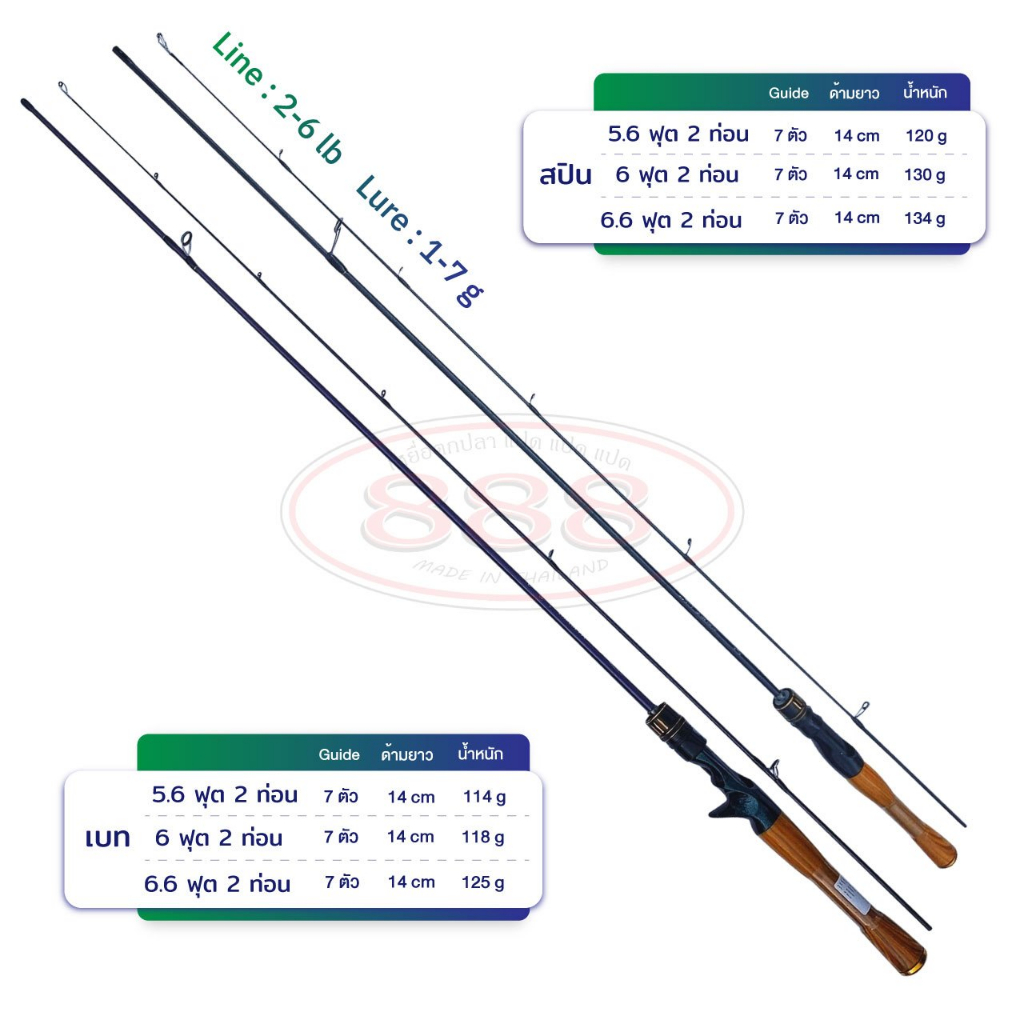 คัน ashino รุ่น MAX STREAM เวทคัน 2-6 LB. เวทเหยื่อ 1-7 g. คันกราไฟท์ ปลายคันโซลิค ขนาด 5.6, 6.0, 6.6 ฟุต - รูปที่ 3