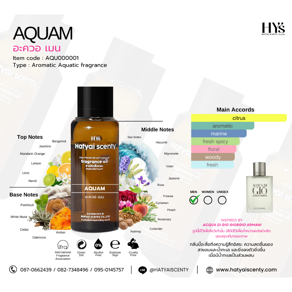 หัวเชื้อน้ำหอม กลิ่น AQUA M. อะควอ แมน (อามานี่)