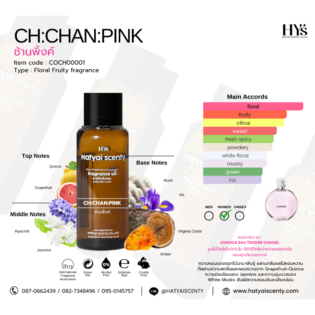 หัวเชื้อน้ำหอม กลิ่น CH:CHAN:PINK ช้านพิ้งค์