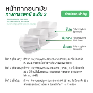 [โปรโมชั่นพิเศษ] แพ็คสุดคุ้ม 3 กล่อง G Lucky Mask หน้ากากอนามัย ทางการแพทย์ ระดับ 2 ผลิตในประเทศไทย