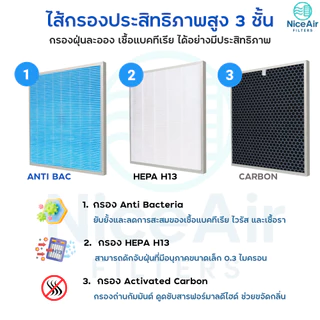 แผ่นกรองอากาศ Hatari HT-AP12 / AP12R1 ไส้กรอง RAP-1201 RAP-1202 สำหรับ เครื่องฟอกอากาศ ฮาตาริ HEPA Filter