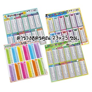 แผ่นตารางสูตรคูณ ขนาด 23×25 ซม. แม่ 1-12, แม่ 14-25 พิมพ์ระบบออฟเซ็ท บนพลาสติกพีพี PP คุณภาพดี (ราคาต่อ 1 แผ่น)