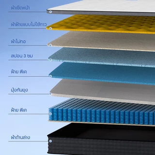KUCADI ที่นอนสปริง หนา 13 นิ้ว 90/150/180cm สัมผัสเย็น 100% เกรดพรีเมียม คืนตัวรวดเร็ว เงียบไร้เสียง