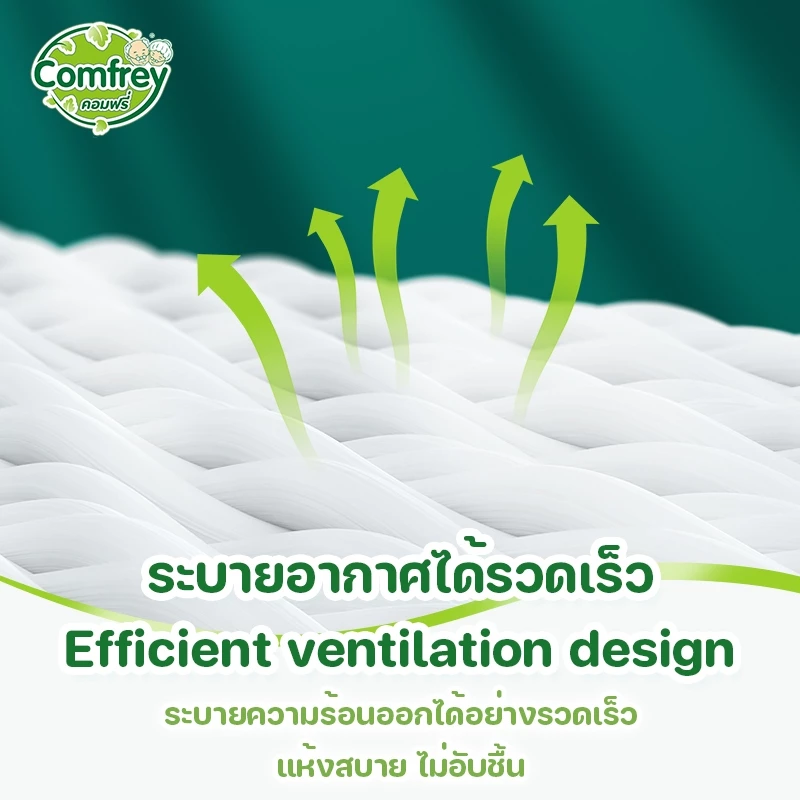 [แพมเพิสไซส์ M-XL 1แพ็ค]  Comfrey ลด 50% แพมเพิสผู้ใหญ่แบบกางเกง ราคาประหยัด thumbnail 3