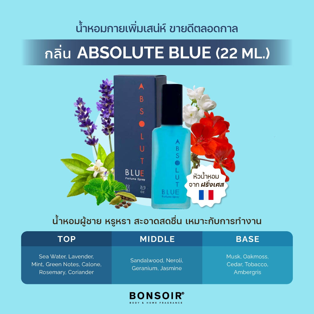 [ส่งตรงจากแบรนด์] น้ำหอม บองซัวร์ BONSOIR ABSOLUTE BLUE Perfume แอ็ปโซลูท บลู
