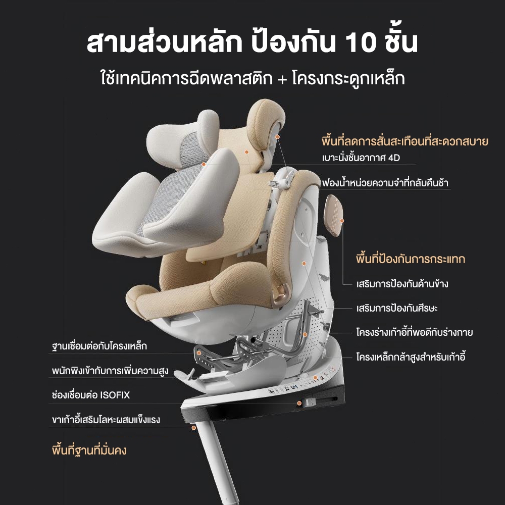 Maidou คาร์ซีท รุ่น X86 (เเรกเกิด-12 ปี) (หมุนได้ 360 องศา) ผ้าชนิดพิเศษ กันไรฝุ่น / Bacteria 99.99% พร้อม Support Leg รูปที่ 2