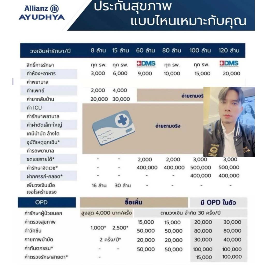 ประกันสุขภาพ First Class BDMS ค่าห้อง 9,000 สอบถามเบี้ยประกัน inbox ครับ