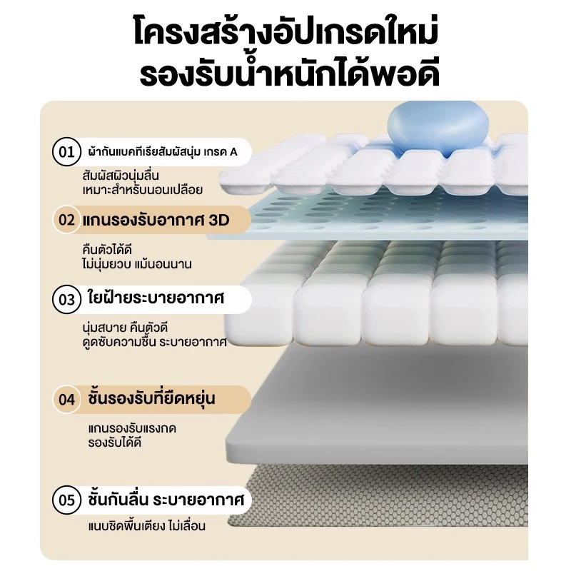 LOTTUS  ที่นอน ที่นอนหอพักนักเรียน ที่นอน ท็อปเปอร์ 3/3.5/5/6ฟุต แก้ปวดหลัง แบบนุ่มสบาย พับเก็บได้ หนา ออกแบบกันลื่น
