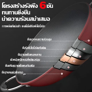 🔥รับประกัน20ปี🔥กระทะรังผึ้งสแตนเลส กระทะสแตนเลส กระทะเทฟล่อน 100%ไม่ติดกระทะ30/32/34cm แถมพลั่ว กระทะรังผึ้ง กระทะเหล็ก
