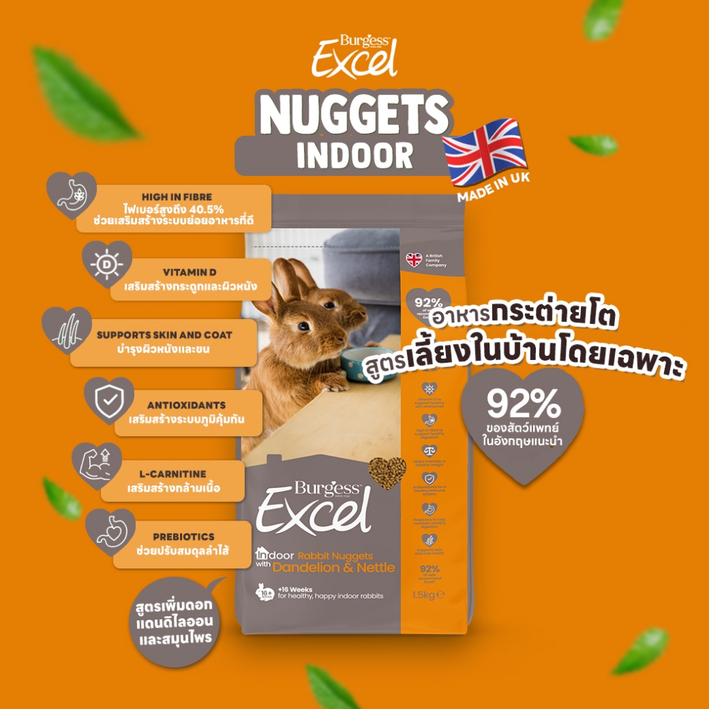 อาหารกระต่ายโตสูตรเลี้ยงในบ้าน 🇬🇧 Burgess Excel Indoor with Dandelion&Nettle  บำรุงผิวหนัง/กระดูก