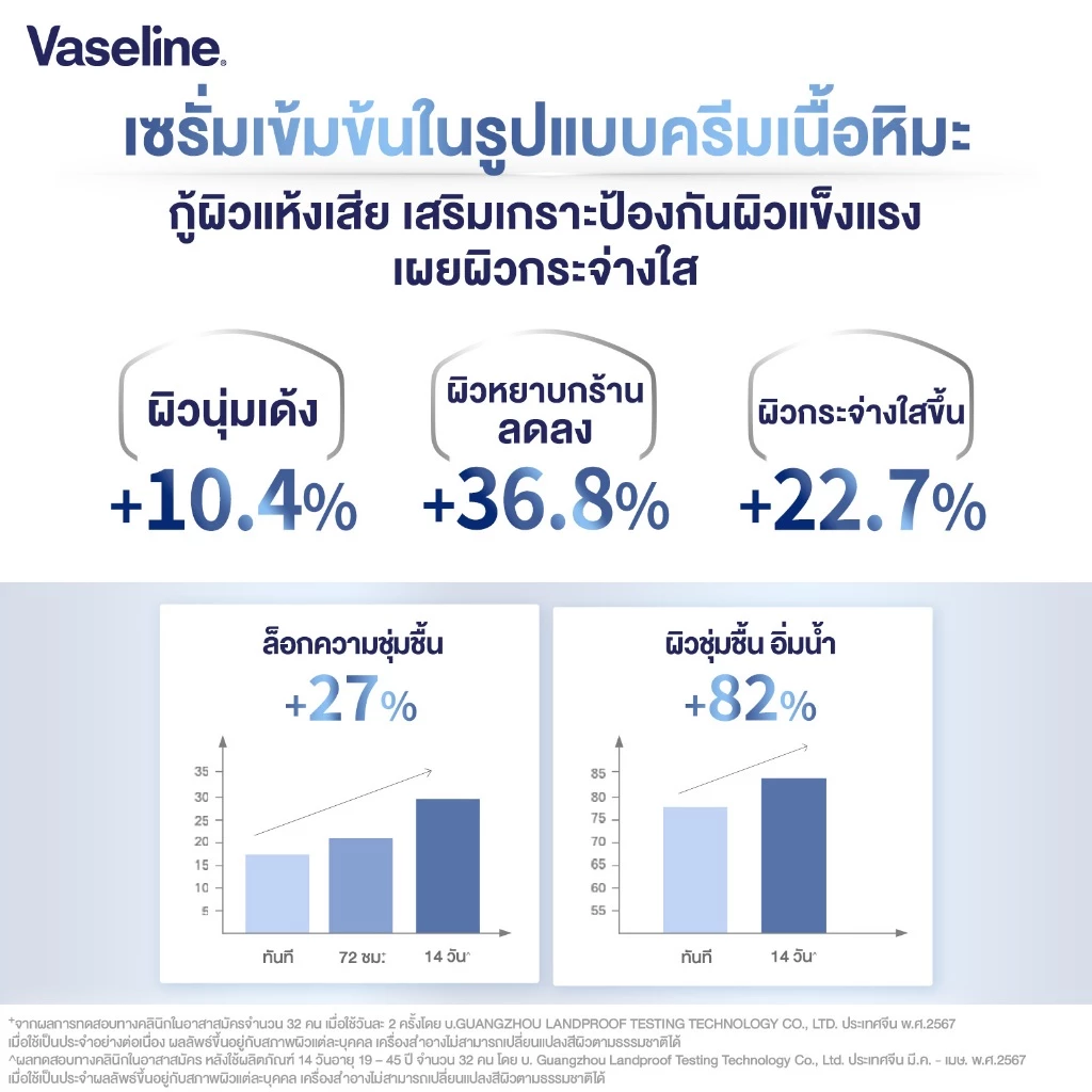 วาสลีน โปร เดอร์มา 4 มอยซ์ ครีมเนื้อหิมะ 360ก Vaseline Proderma Body Lotion 360G thumbnail 6