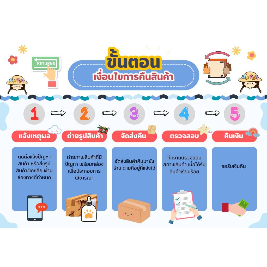 น้ำยาเคลือบยางดำ 5ลิตร เคลือบเงายาง ดำ ฉ่ำ เงา - รูปที่ 7