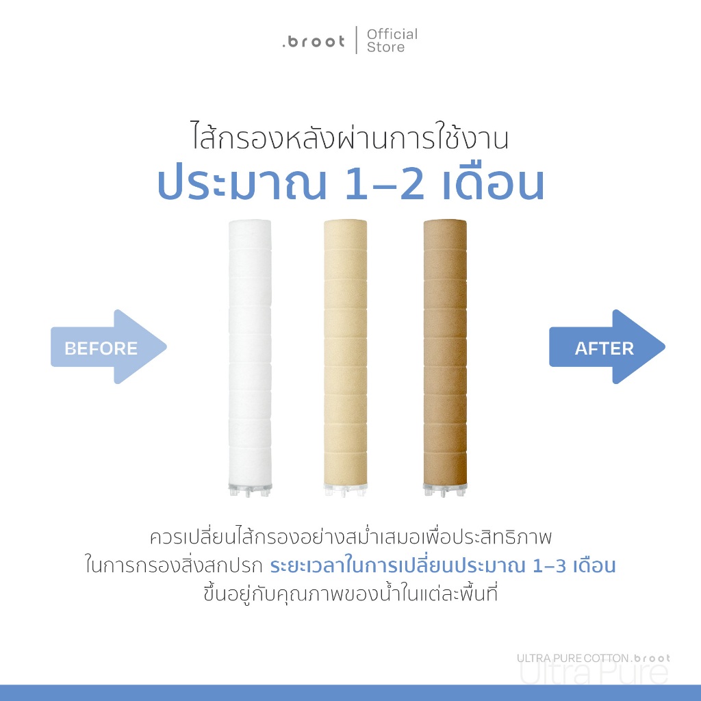 [NEW SET] ULTRA PURE + COTTON MICRO FILTER X4 รูปที่ 3