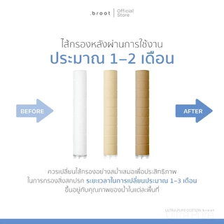 [New] ไส้กรอง COTTON FILTER [ใช้ได้กับฝักบัวรุ่น ULTRA PURE SHOWER FILTER เท่านั้น!!]