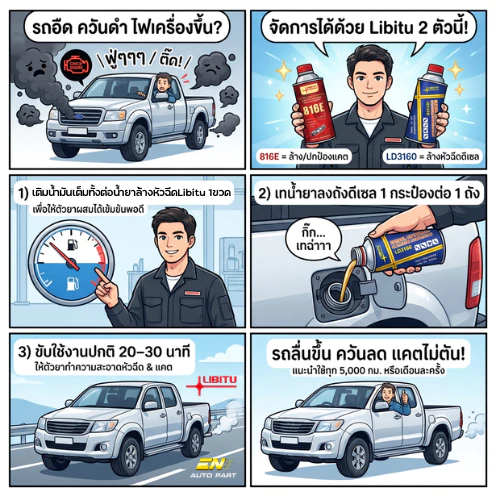 น้ำยาล้างหัวฉีด Libitu สูตรใหม่ สำหรับรถดีเซล-เบนซิน ล้างแคต ลดควันดำ thumbnail 8