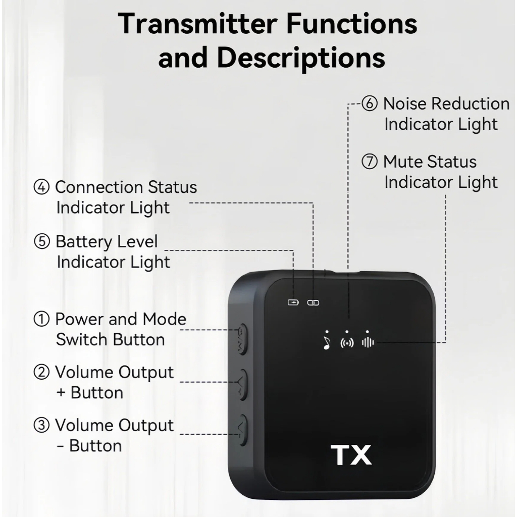 F11 ไมค์ติดเสื้อไร้สาย Wireless Microphone ระบบตัดเสียง เสียงชัด ถ่ายVDO/Live 3-in-1 พร้อมแผ่นกรอง Pop รูปที่ 5