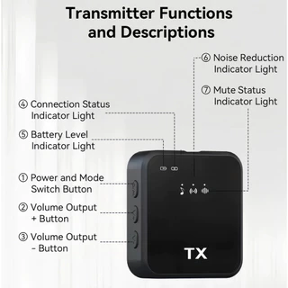 F11 ไมค์ติดเสื้อไร้สาย Wireless Microphone ระบบตัดเสียง เสียงชัด ถ่ายVDO/Live 3-in-1 พร้อมแผ่นกรอง Pop